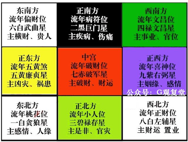 年九宫飞星图 家居风水方位吉凶布局必看 快资讯