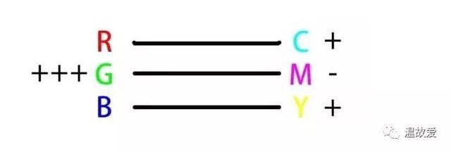 色环跟调色没关系 Cmyk与rgb不是互补色 快资讯