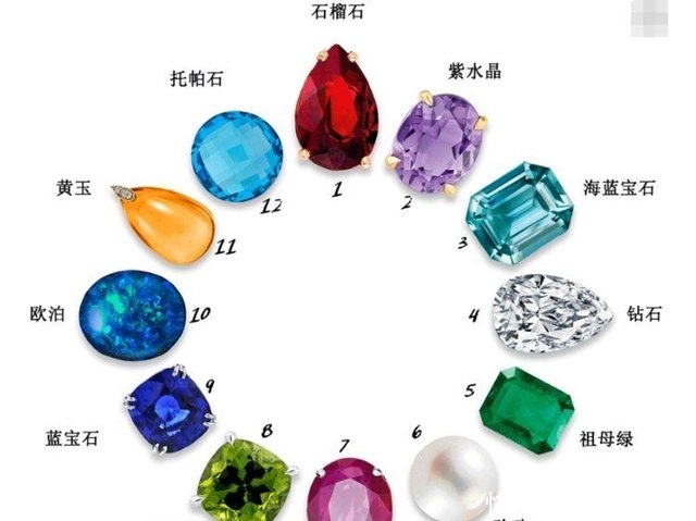 十二个月对应生辰石 我竟然是钻石 你是哪种宝石 快资讯
