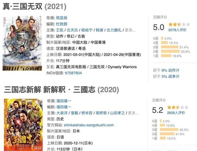 豆瓣5分 三国真不行 快资讯