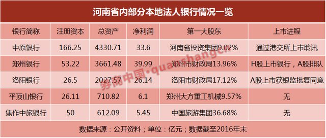 第23家h股上市银行要来了 它是国内资本金最大的城商行 快资讯