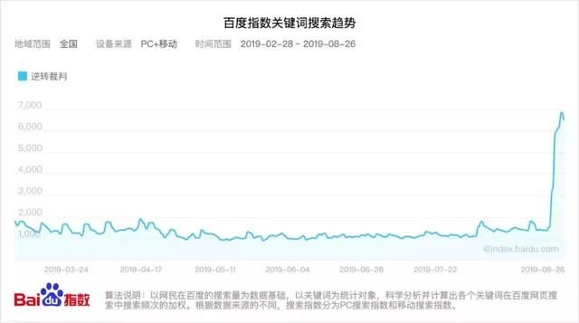 口癖 颜艺崩坏 黑化 靠角色火了18年的另类游戏 快资讯