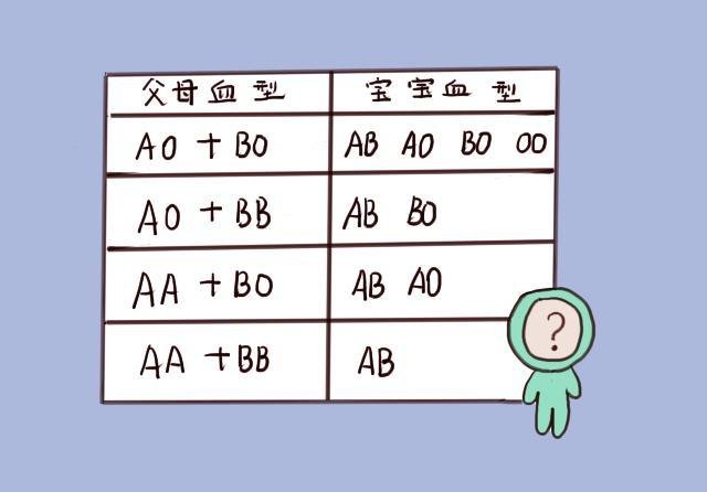 A型血和b型血生出的孩子可能是什么血型的 快资讯 A型血和b型血生出的孩子可能是什么血型的 快资讯