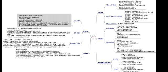 初中数学 分式 单元教学设计以及思维导图 快资讯