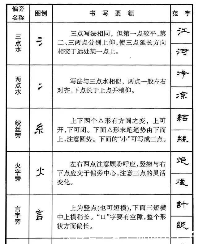 隶书硬笔偏旁部首 字帖 快资讯