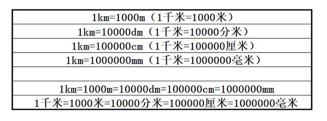小学二年级数学长度单位换算口诀 习题 巩固基础 快资讯