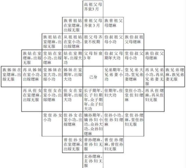 俗语 亲不过五服 五服指的是什么别再傻傻不知道 快资讯