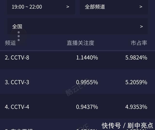 新 绝代双骄 登陆央视黄金档 谁才是你心中的小鱼儿与花无缺 快资讯