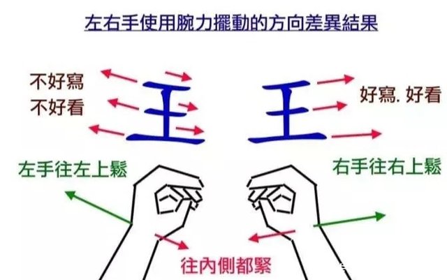 书写痉挛左手写字训练法 快资讯