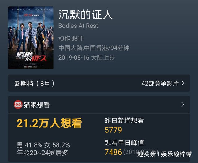 杨紫 沉默的证人 还未首映 豆瓣分就出来了 发生了什么事情 快资讯 杨紫 沉默的证人 还未首映 豆瓣分就出来了 发生了什么事情 快资讯