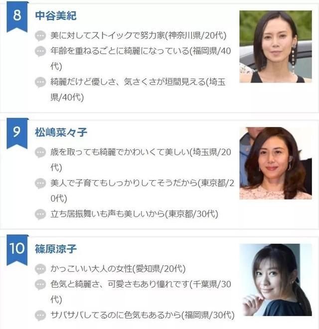 美人计 日本票选的理想成熟女性 Gakki小姨赢过天海祐希成第一 快资讯