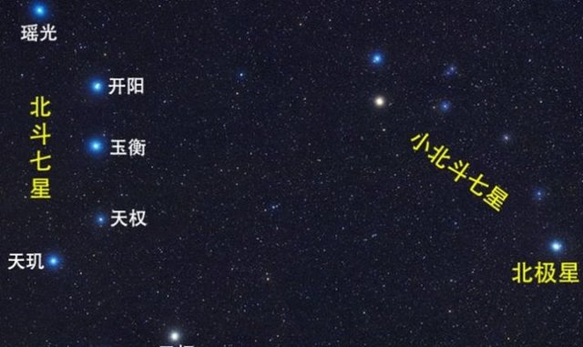 南斗六星都是什么星 与北斗七星有什么关系 快资讯