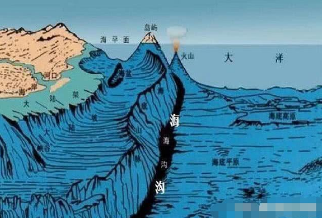 马里亚纳海沟有米深 底下的水还是液态吗 快资讯