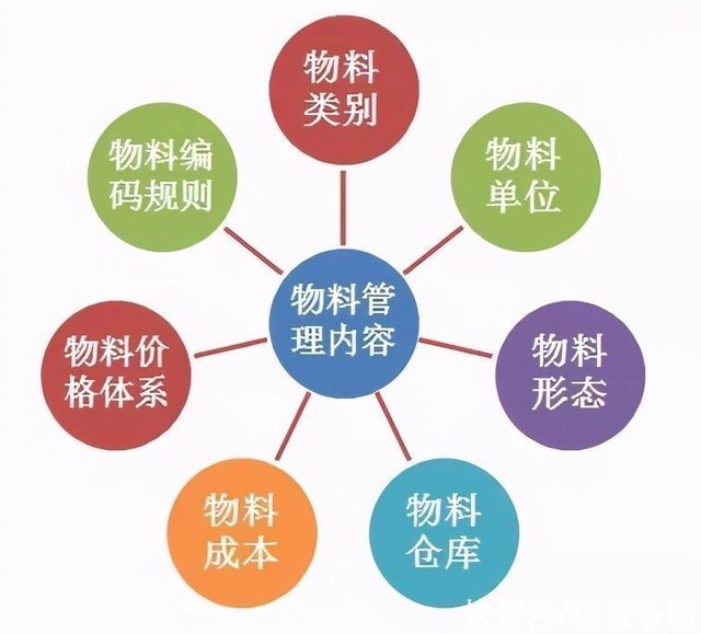 制造业的bom管理 快资讯