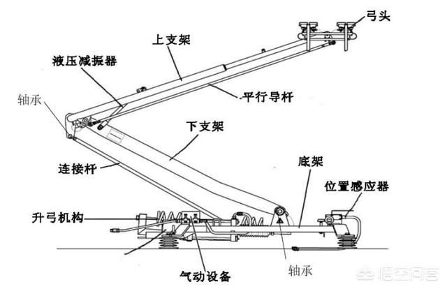 高铁速度飞快 但为何接触网线不会被受电弓磨断 快资讯