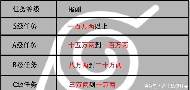 火影忍者 木叶忍者任务报酬的数字很大 那物价呢 我来告诉你 快资讯 火影忍者 木叶忍者任务报酬的数字很大 那物价呢 我来告诉你 快资讯