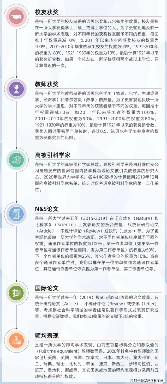 arwu世界大学学术排名出炉 日本大学排名篇 快资讯 arwu世界大学学术排名出炉 日本大学排名篇 快资讯