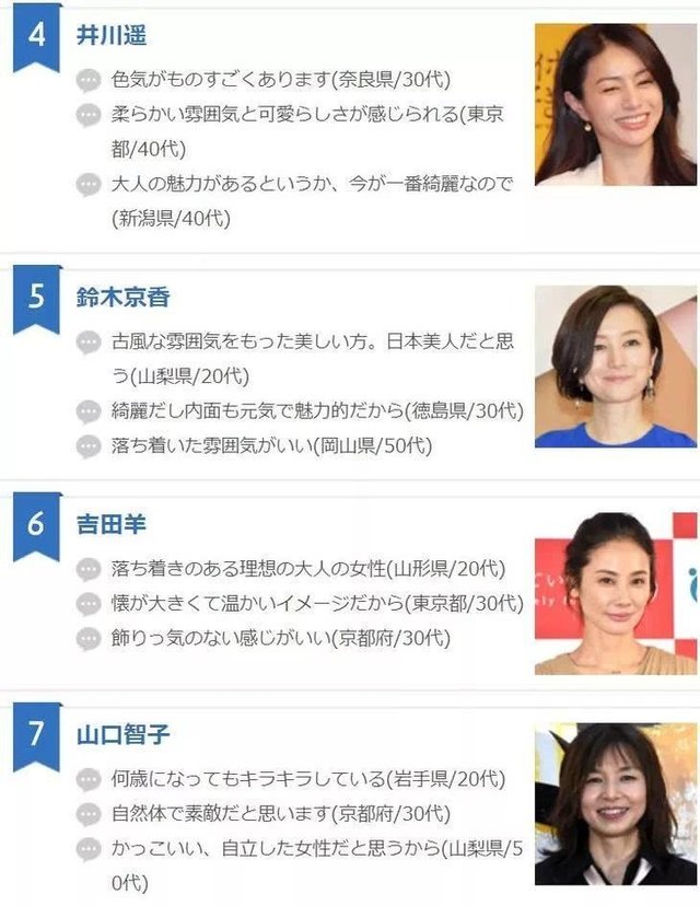 日本票选的理想成熟女性 Gakki小姨赢过天海祐希成第一 快资讯