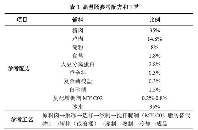 干货 一次讲透海藻酸钠 附肉制品应用案例 快资讯