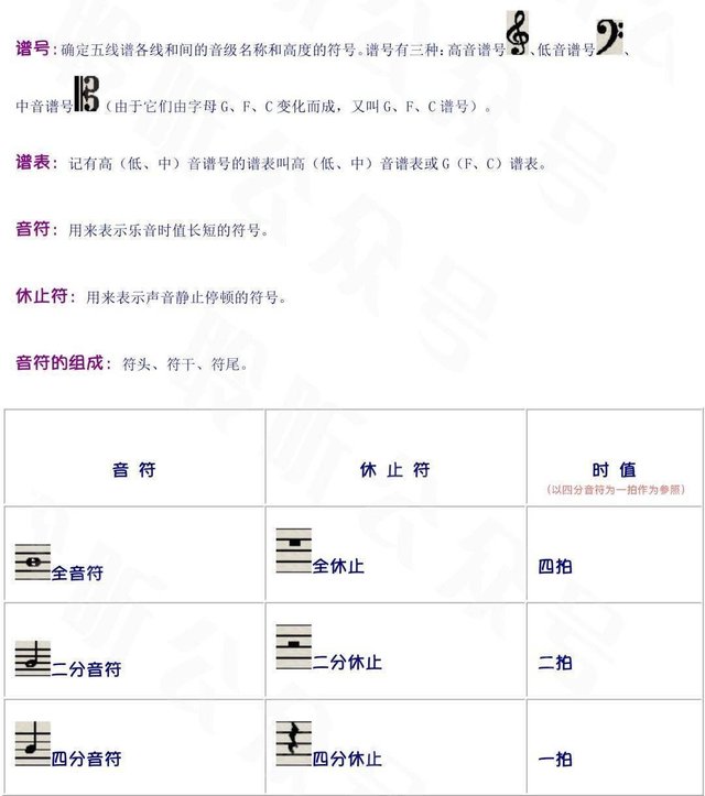 五线谱最全知识及符号 太实用了 快资讯