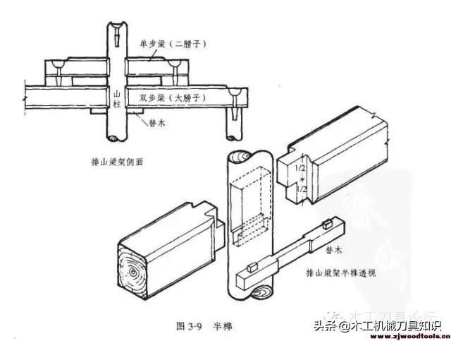 中国古建筑木构件连接榫卯结构知识了解 快资讯