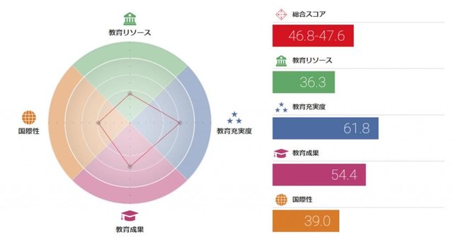 留学 日本名校之甲南大学 快资讯