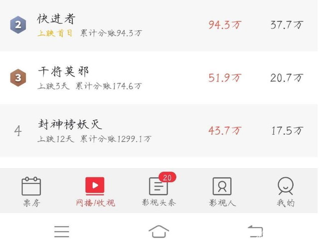 电影 奇门遁甲 爆热 网络大电影有何优势 快资讯 电影 奇门遁甲 爆热 网络大电影有何优势 快资讯