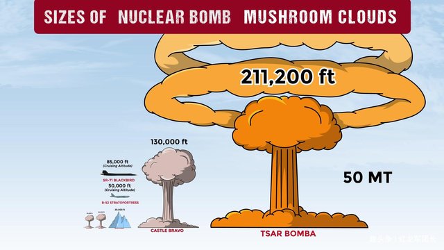 原子弹爆炸产生的蘑菇云 是怎么形成的 快资讯