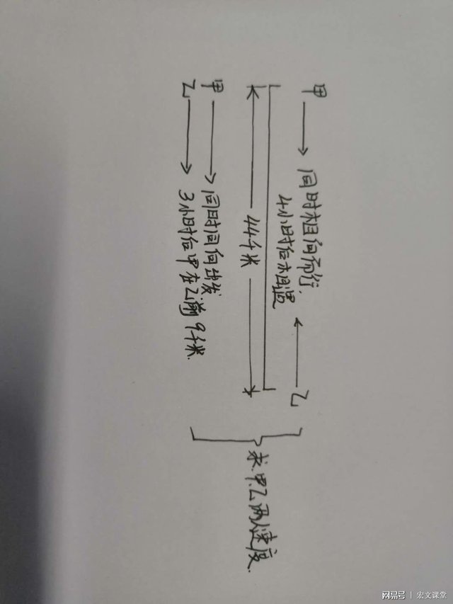 小学五年级数学试题第十六讲 速度和与速度差问题 快资讯