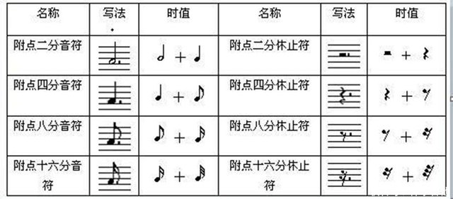 基本乐理与吉他运用系列 第2节 附点 附点音符 快资讯