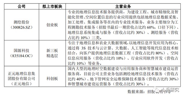 测绘地理信息服务业企业ipo审核要点 上 快资讯