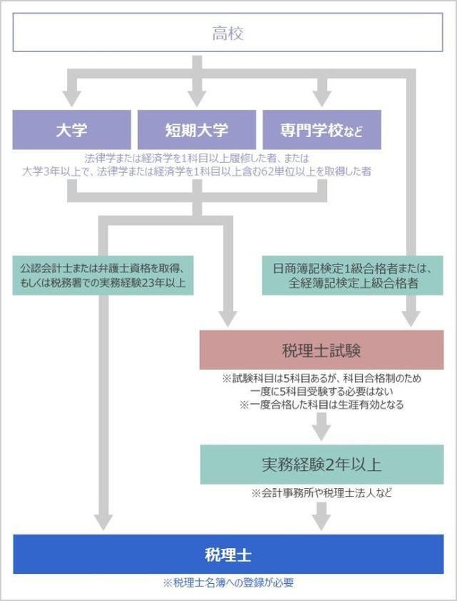 日本哪些资格证含金量最高 是考试通过率只有6 3 的这个吗 快资讯