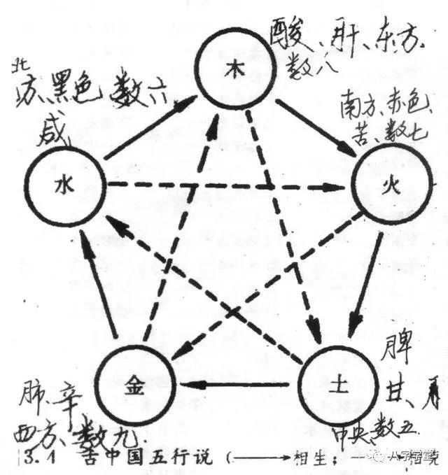 八字基础知识精要五行生克关系 快资讯