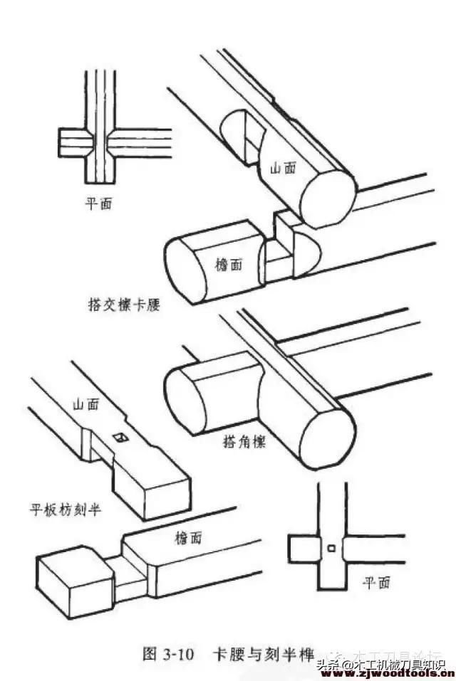 中国古建筑木构件连接榫卯结构知识了解 快资讯