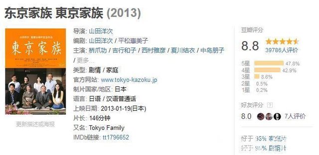 豆瓣 东京家族 拍出亲情怪现状受宠的孩子最不孝 快资讯