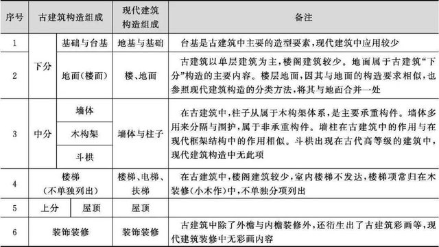 古建构造图解 古建筑的中分 墙体和木构架 快资讯