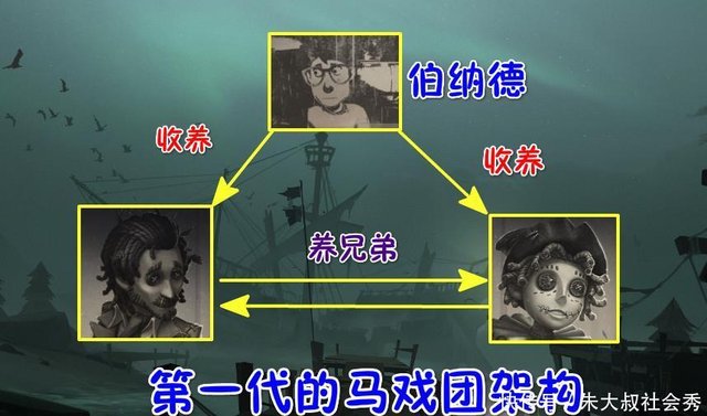 第五人格 马戏团人物 关系图 来了 剧情复杂 堪比主线故事 快资讯 第五人格 马戏团人物 关系图 来了 剧情复杂 堪比主线故事 快资讯