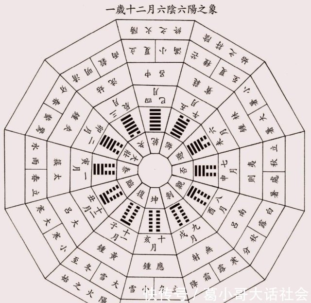 国学知识 子午抽添 卯酉沐浴 快资讯
