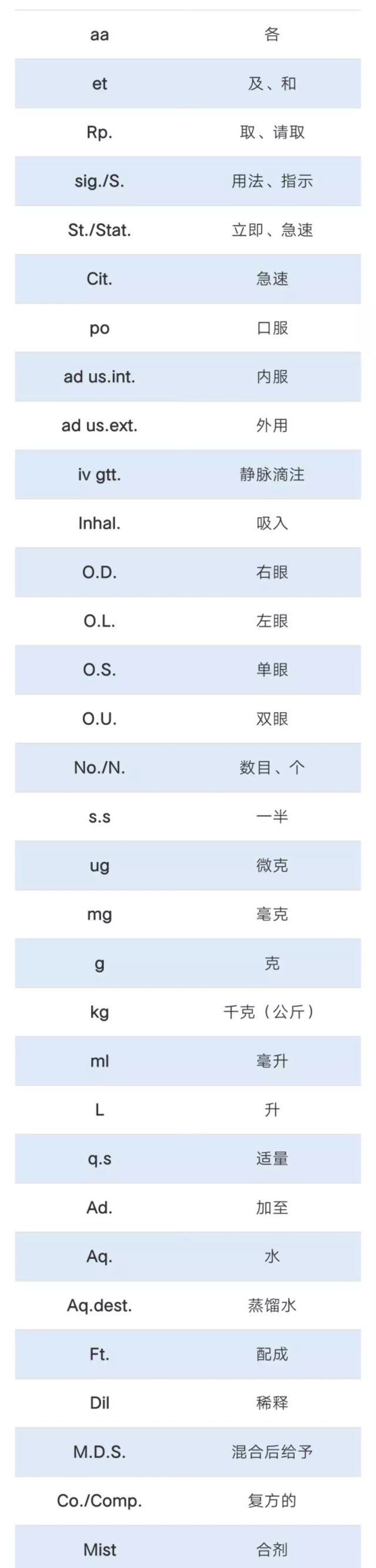 医嘱qid 医嘱qid