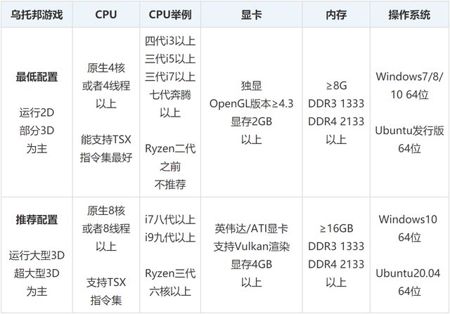 重温ps3经典游戏 Ps3模拟器详细使用教程 模拟器使用教程001 快资讯