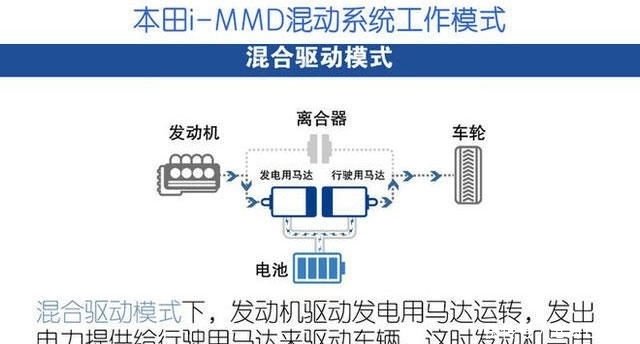 白话解析十代雅阁搭载本田第三代i Mmd混动系统这样看 快资讯