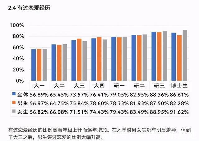 女大学生校园成功求婚学弟 女生室友 她曾和前男友在外同居一年 快资讯