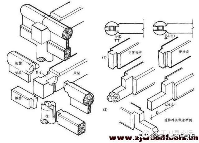 中国古建筑木构件连接榫卯结构知识了解 快资讯