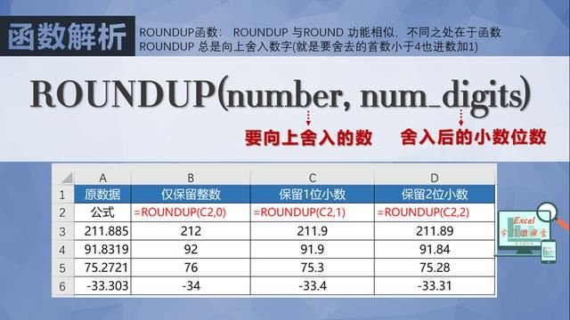 Excel数值四舍五入用round 取整用int 截尾取整用trunc函数 快资讯