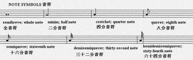 五线谱最全知识及符号 太实用了 快资讯