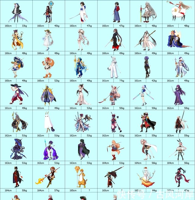 Fgo从者身高排行 更新至妖崔 女从者平均身高提升 快资讯 Fgo从者身高排行 更新至妖崔 女从者平均身高提升 快资讯
