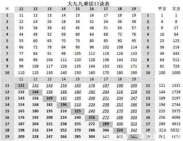 大九九乘法口诀表教给孩子 心算速度堪比计算器 快资讯