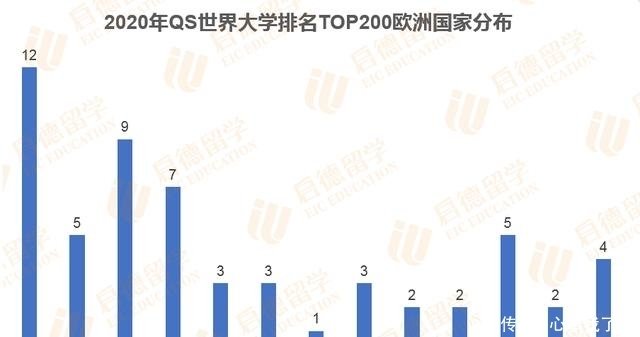 qs世界大学排名新鲜出炉 欧洲高校表现亮眼 快资讯