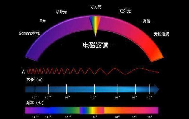 水和空气均无色透明 为何我们能够看见水 却看不见空气 快资讯