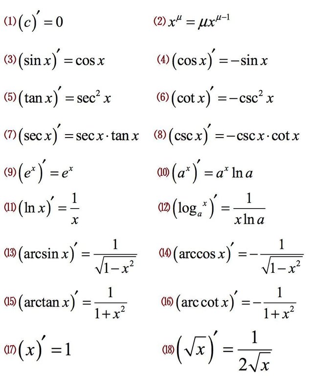 微分和积分数学公式大全 快资讯